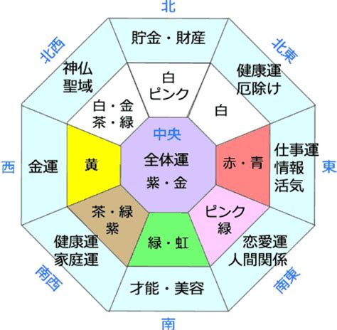 東南 風水 色|風水ラッキーカラーと方位の関係